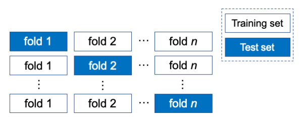 Cross-validation